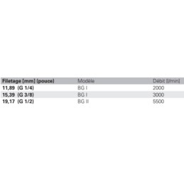 Régulateur de pression à filtre type 480 - variobloc EWO