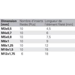 Kit de réparation pour filet V-COIL