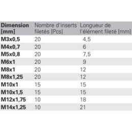 Kit de réparation pour filet type Standard acier antirouille V-COIL