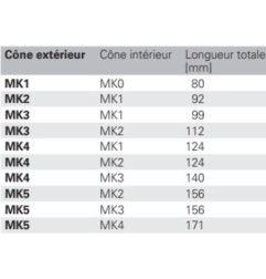 Douille de réduction DIN 2185 trempé et rectifié PROMAT