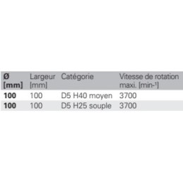 Rouleau de satinage blanc D.100xB100 mm 19 mm PROMAT