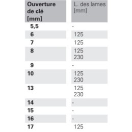 Clé à douille bicomposant avec poignée transversale PROMAT