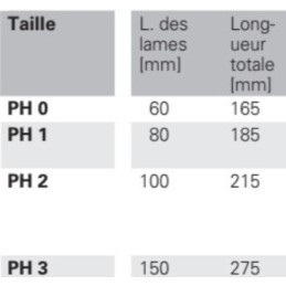 Tournevis lame ronde PROMAT