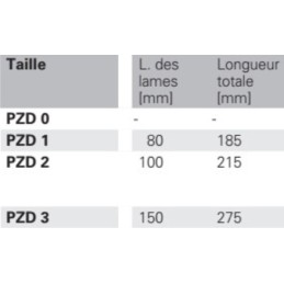 Tournevis lame ronde PROMAT