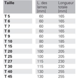 Tournevis lame ronde PROMAT