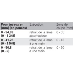 Cisailles à tubes PROMAT