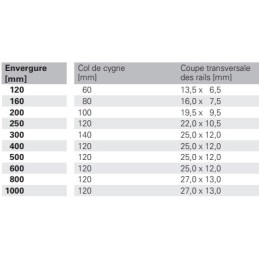 Jeu de scies cloches PROMAT