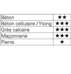 Coffret de 7 forets Béton PROMAT