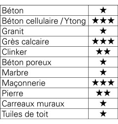 Coffret de 7 forets Béton carbure PROMAT